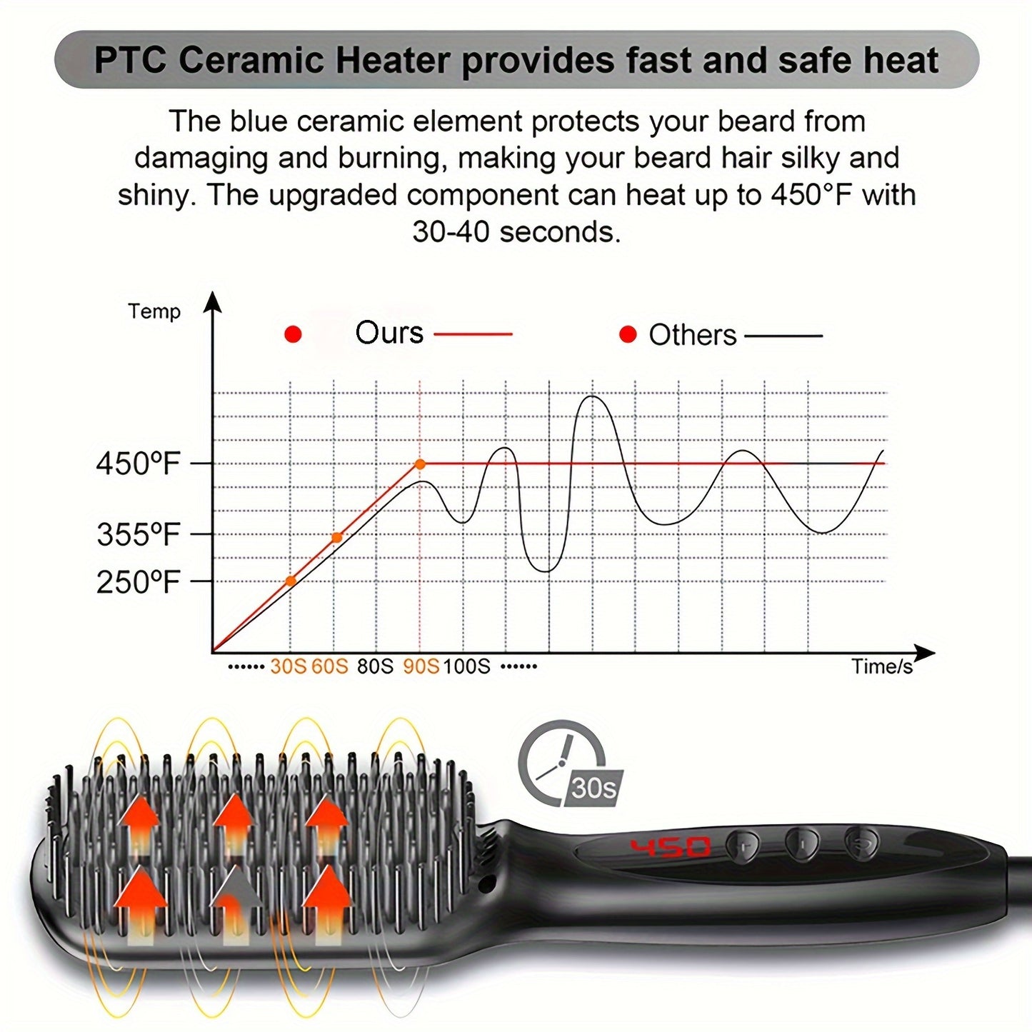 3-in-1 Electric Hot Comb Straightener | Fast-Heating & Anti-Scald | Sleek Hair Brush for All Hair Types & Wigs | Ideal Gift for Special Occasions