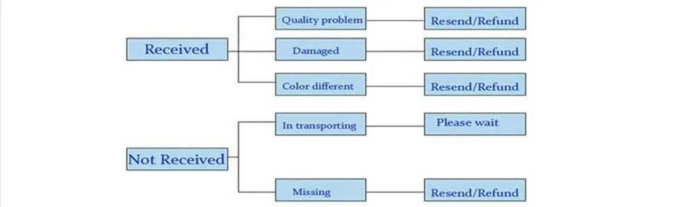 7.5cm Huge Dildo Realistic Soft Penis Thick Dick Sexy Cock Suction Cup Adults Anal Sex Toys For Women Vagina Strapon Masturbator