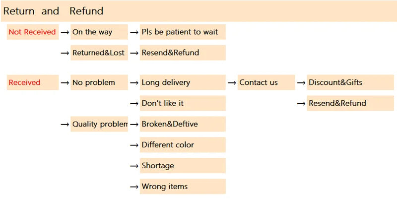 Crystal Glass Threaded Dildos with Realistic Penis Spiral G-Spot Anal Butt Plug for Women Lesbian Masturbator Adult Sex toys