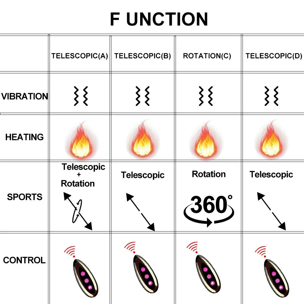 Big Vibrator Dildo for Women Heating Thrusting Realistic Penis Sex Toys Artificial Rubber Dick Adult Toys Soft Dildos Vibrators