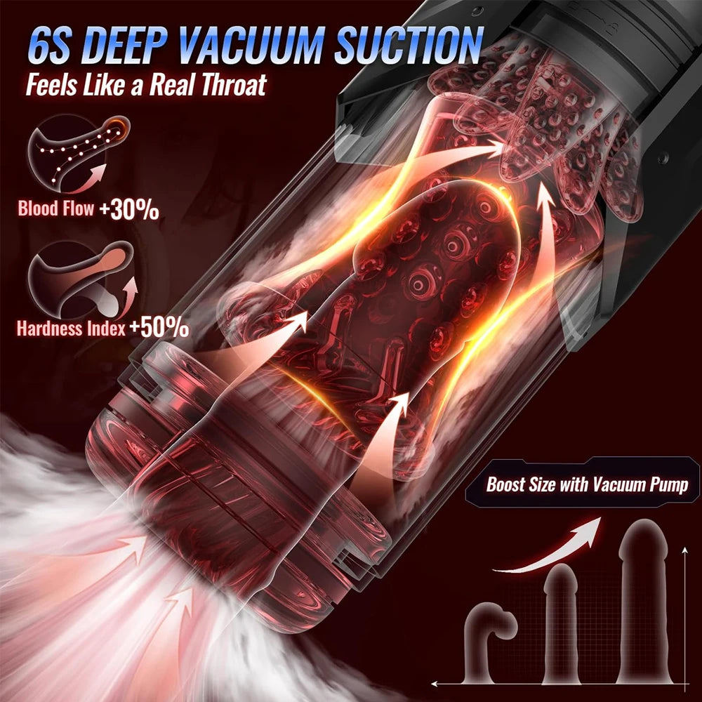 Male Sex Toys for Men with Upgrade 7 Vacuum Pump & 7 Thrusting Rotating Vibrating Sucking Licking LCD Adult Toys Mens Sex Toys