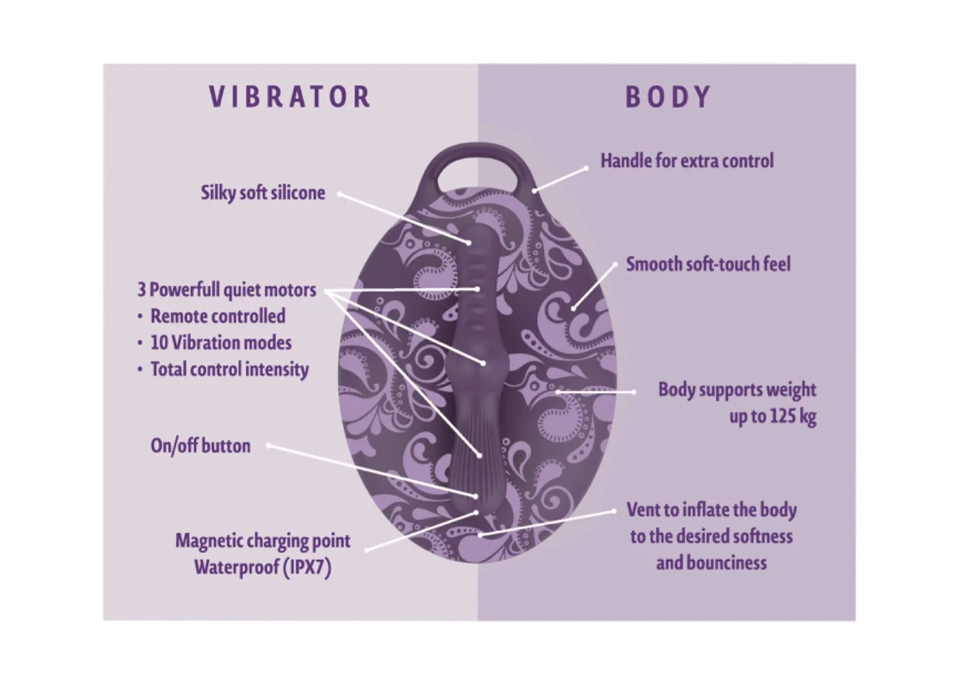 Sit On Vibrating Thrusting Toy with Dildo for Women Men, G-spot Clitoris Anal Vibrator, Sex Machine Sex Furniture Adult Sex Toys