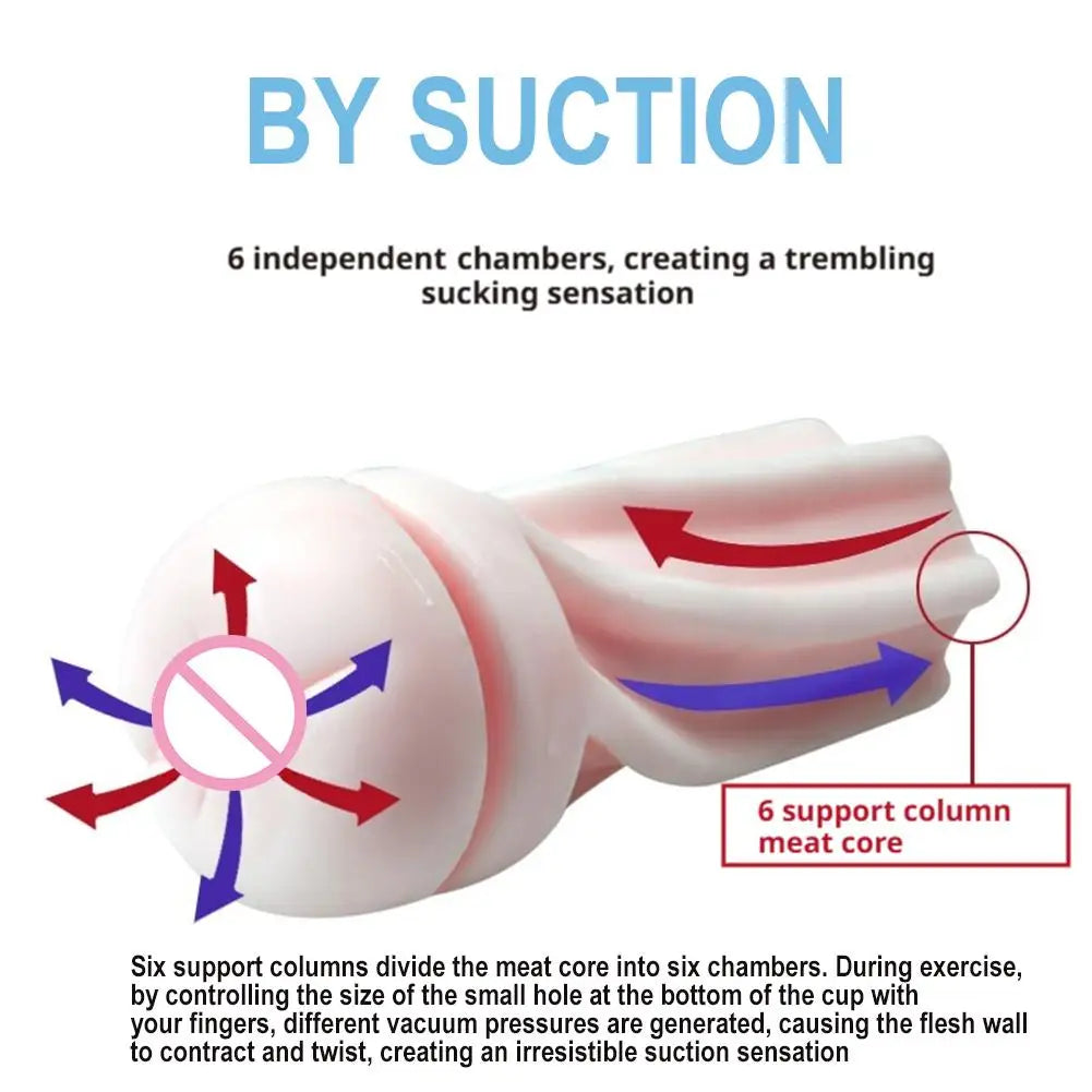Realistic Male Masturbator with Suction & Thrusting - Portable Pocket Pussy, Discreet Sex Toy for Men