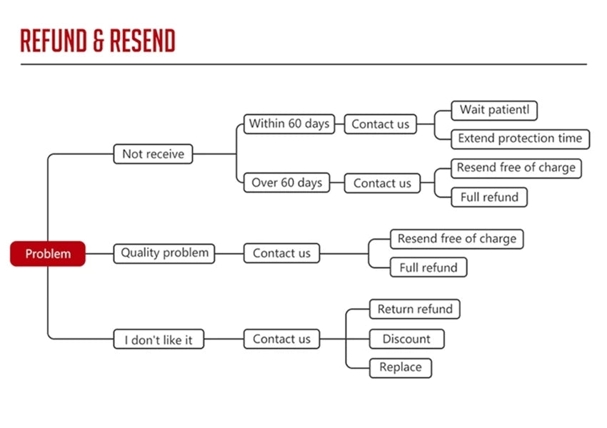 Male Masturbator Egg Erotic Toy for Adultl Silicone Penis Exercise Masturbation Cup Sex Toys for Men Protable Blowjob Sex Shop