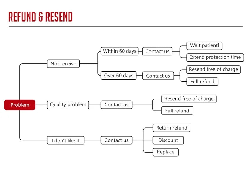 Male Masturbator Egg Erotic Toy for Adultl Silicone Masturbation Cup Penis Exercise Sex Toys for Men Protable Blowjob Sex Shop