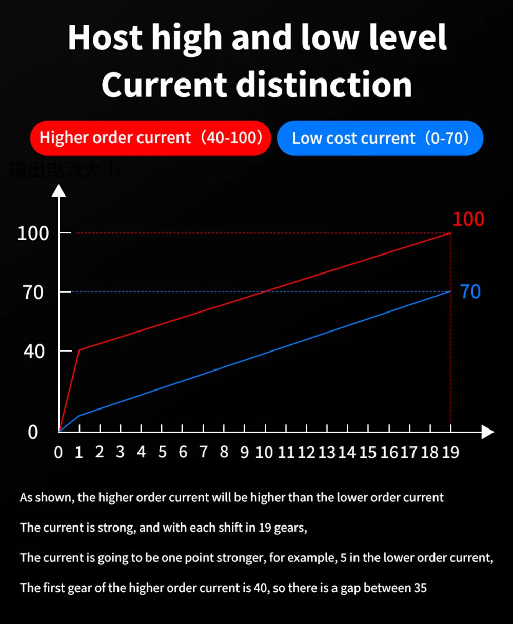 Male Masturbator Electro Shock Horse Eye Stick Penis Plug Bead Stimulator Adult Urethral Dilation Extender Plug Sex Toys For Men