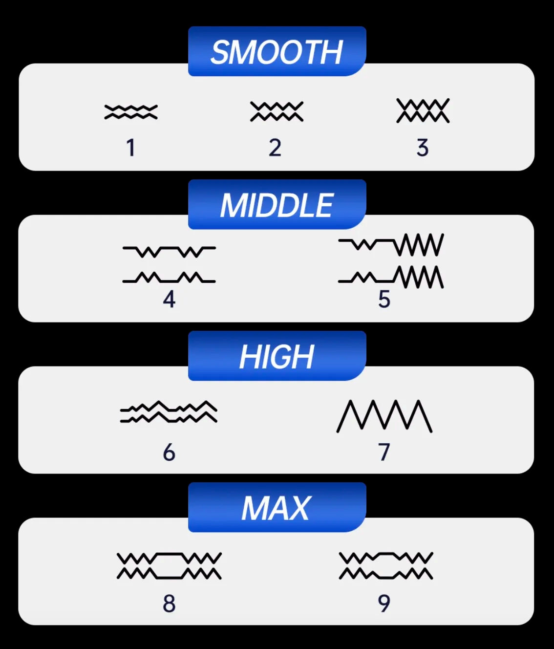 DRY WELL Sex Toys for Men Penis Pump - Male Masturbator Stroker with 3 Thrusting & 9 Vibration Adult Toys, Pocket Pussy for Men